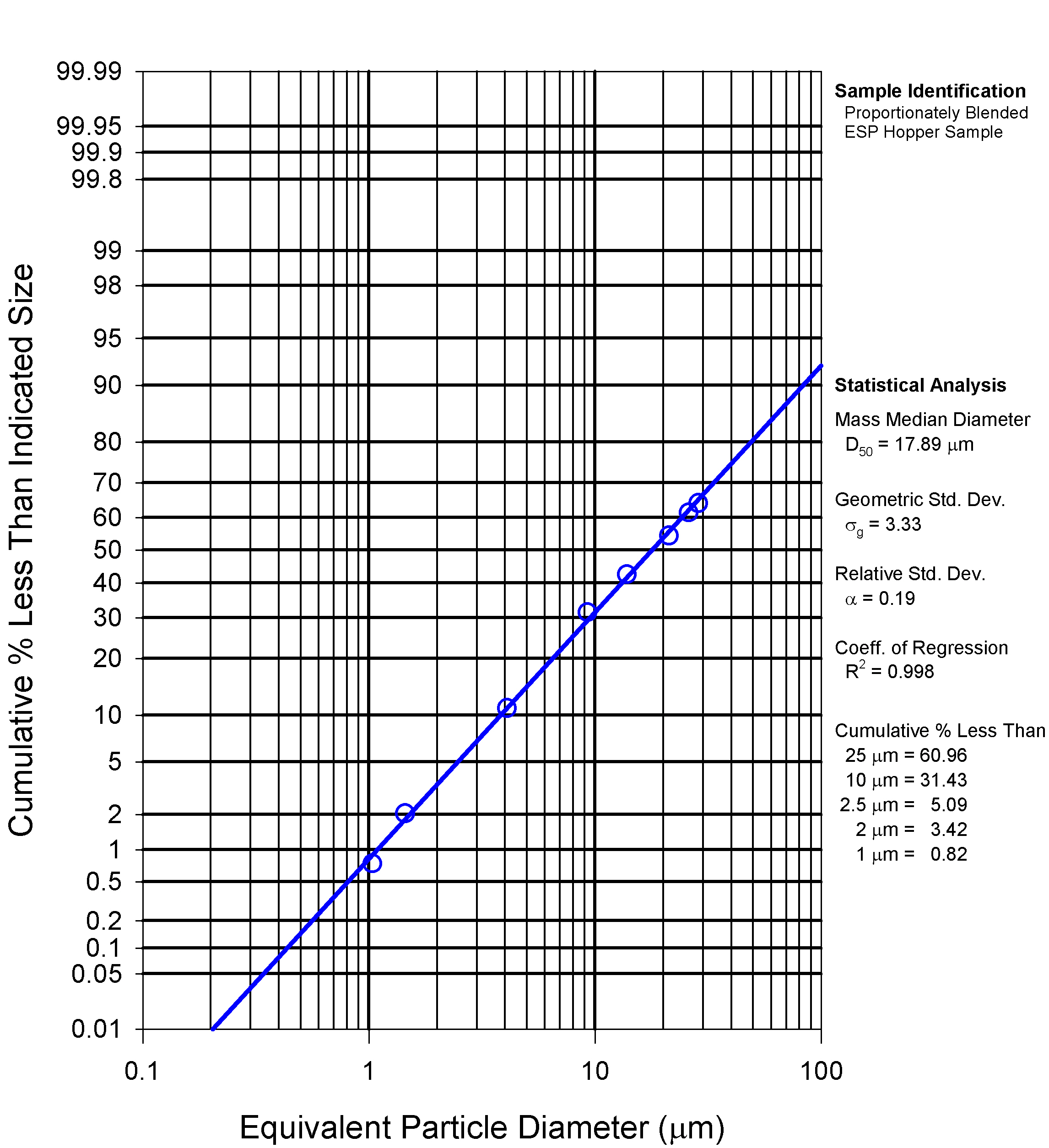 Particle Size