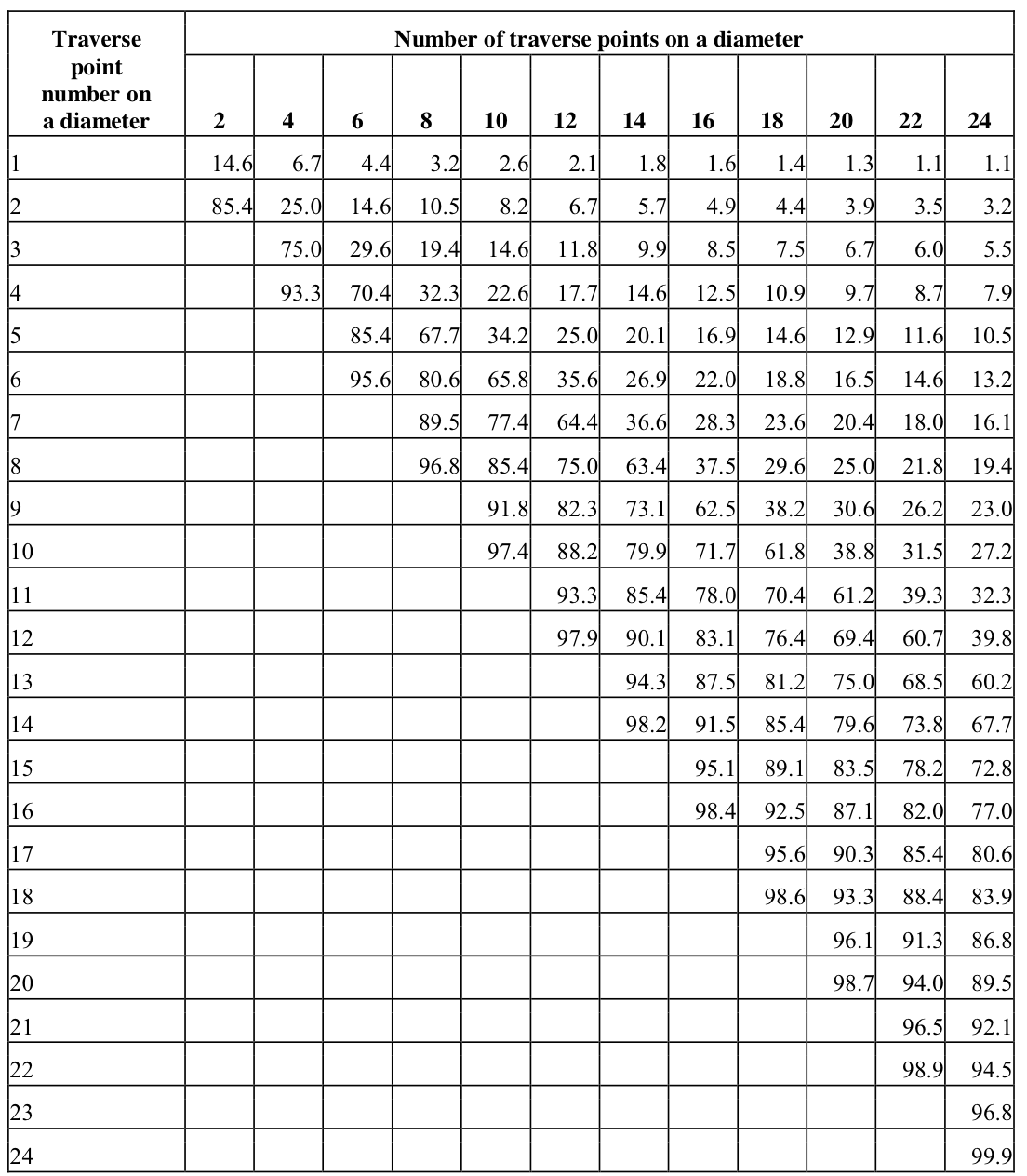 Table-1-2