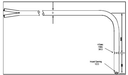 Std Pitot