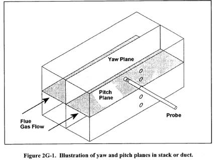 Fig. 2G-1