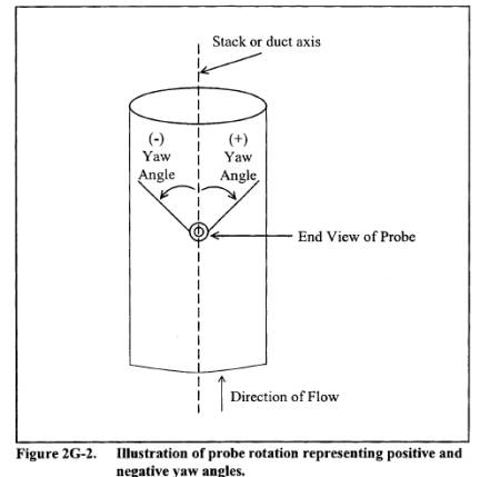 Fig. 2G-2