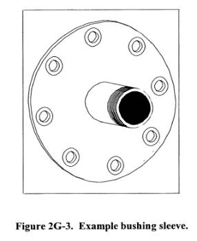 Fig. 2G-3