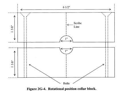 Fig. 2G-4