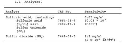 Analytes List